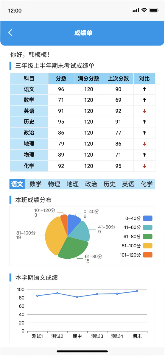 小程序案例:成绩查询小程序